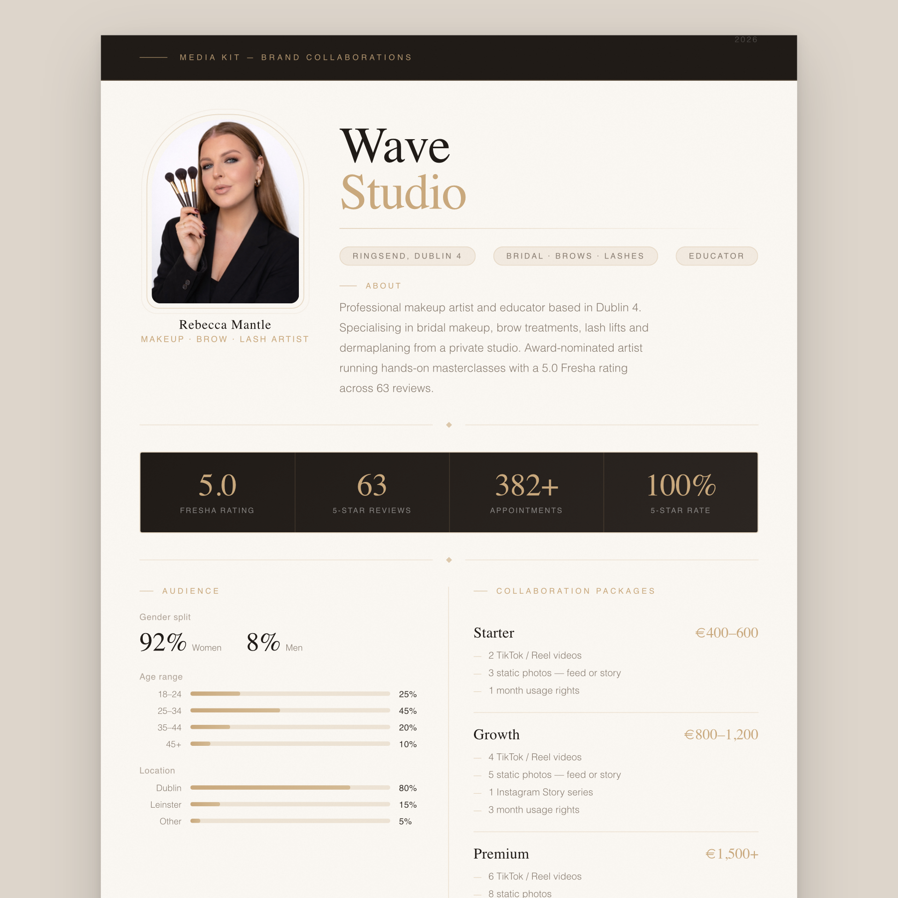 Editorial-style media kit showing profile, positioning, audience, performance metrics, and collaboration packages.